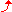 sȖt 